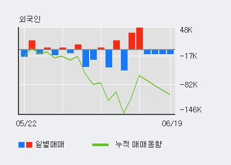 '남성' 10% 이상 상승, 기관 3일 연속 순매수(8.6만주)