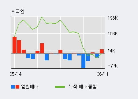 '현대약품' 5% 이상 상승, 주가 60일 이평선 상회, 단기·중기 이평선 역배열