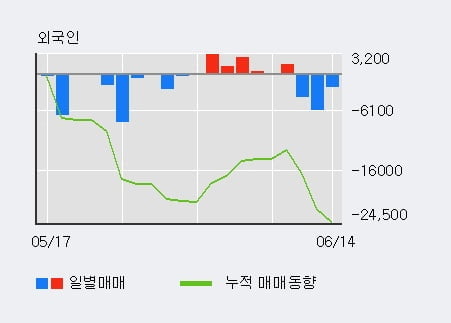 '휴스틸' 5% 이상 상승, 주가 상승 중, 단기간 골든크로스 형성