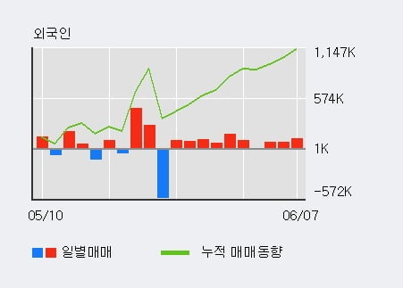 '인스코비' 5% 이상 상승, 주가 5일 이평선 상회, 단기·중기 이평선 역배열