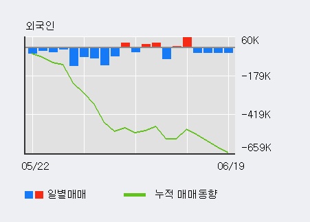 'SIMPAC' 5% 이상 상승, 단기·중기 이평선 정배열로 상승세