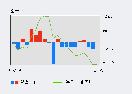 '삼보산업' 10% 이상 상승, 전일 외국인 대량 순매수