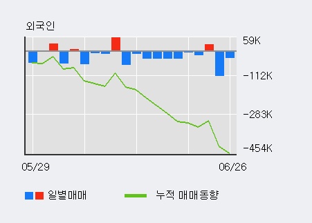 '웰바이오텍' 5% 이상 상승, 주가 상승 중, 단기간 골든크로스 형성