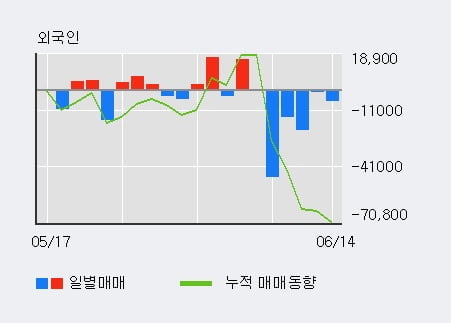 '평화홀딩스' 5% 이상 상승, 주가 상승 흐름, 단기 이평선 정배열, 중기 이평선 역배열