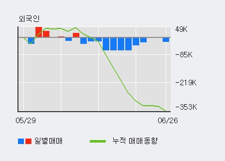 'LG이노텍' 5% 이상 상승, 전일 기관 대량 순매수