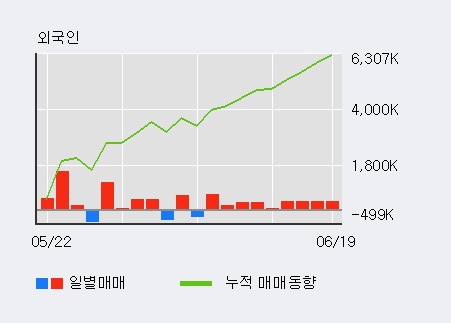 '키위미디어그룹' 5% 이상 상승, 주가 상승 중, 단기간 골든크로스 형성