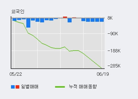 '풀무원' 5% 이상 상승, 전일 기관 대량 순매수