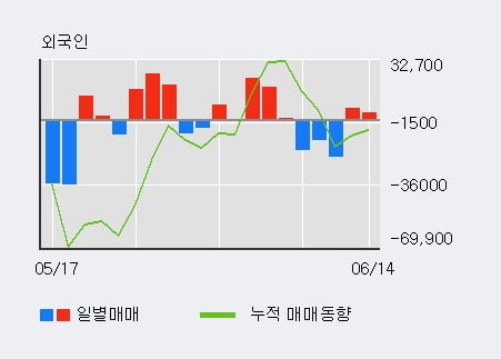 '인지컨트롤스' 5% 이상 상승, 주가 상승 흐름, 단기 이평선 정배열, 중기 이평선 역배열