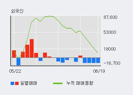 '풍국주정' 10% 이상 상승, 주가 상승 중, 단기간 골든크로스 형성