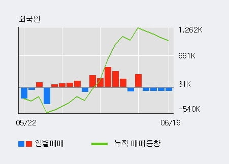 '미래산업' 10% 이상 상승, 전일 기관 대량 순매수