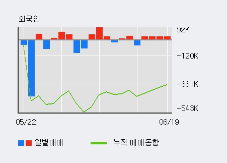 '바른테크놀로지' 10% 이상 상승, 전일 외국인 대량 순매수