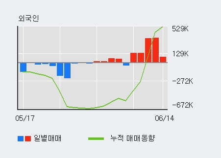 '콤텍시스템' 상한가↑ 도달, 전일 외국인 대량 순매수