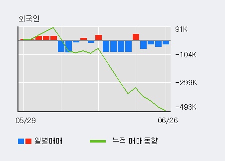 '동아화성' 10% 이상 상승, 주가 상승 중, 단기간 골든크로스 형성