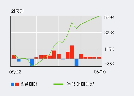 '자연과환경' 10% 이상 상승, 주가 상승 중, 단기간 골든크로스 형성