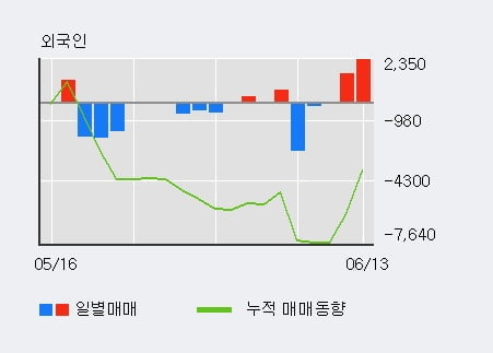 'SBS콘텐츠허브' 10% 이상 상승, 전일 기관 대량 순매수