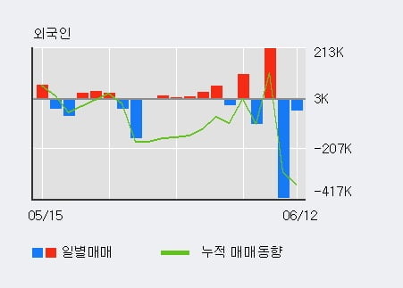 '오픈베이스' 10% 이상 상승, 단기·중기 이평선 정배열로 상승세