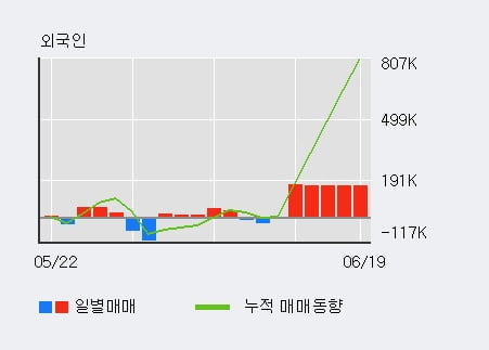 '지어소프트' 10% 이상 상승, 주가 상승세, 단기 이평선 역배열 구간