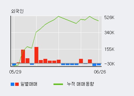 '다날' 10% 이상 상승, 단기·중기 이평선 정배열로 상승세