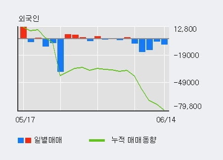 '서호전기' 52주 신고가 경신, 단기·중기 이평선 정배열로 상승세