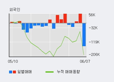 '에프알텍' 10% 이상 상승, 단기·중기 이평선 정배열로 상승세