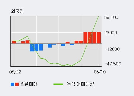 '텔코웨어' 52주 신고가 경신, 단기·중기 이평선 정배열로 상승세