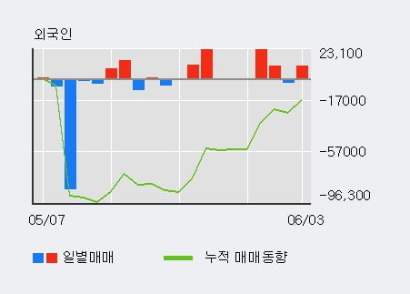 '대주전자재료' 10% 이상 상승, 전일 기관 대량 순매수