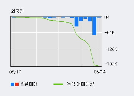 '동양이엔피' 52주 신고가 경신, 전일 기관 대량 순매수