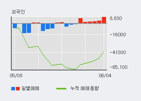 '오디텍' 상한가↑ 도달, 주가 상승 중, 단기간 골든크로스 형성