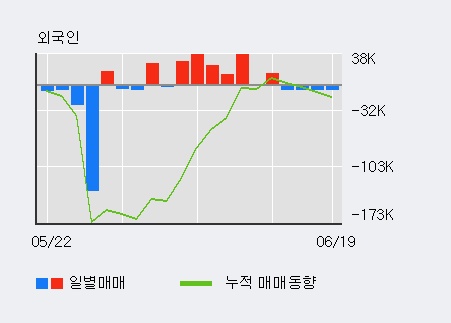 '비에이치아이' 10% 이상 상승, 주가 상승 중, 단기간 골든크로스 형성