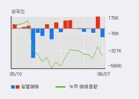 '이월드' 52주 신고가 경신, 전일 외국인 대량 순매수