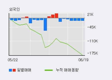 '알티캐스트' 10% 이상 상승, 전일 외국인 대량 순매수