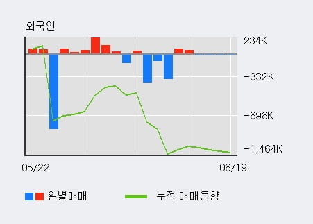 '휴림로봇' 10% 이상 상승, 주가 상승 중, 단기간 골든크로스 형성