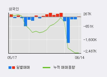 '이아이디' 5% 이상 상승, 주가 상승 중, 단기간 골든크로스 형성