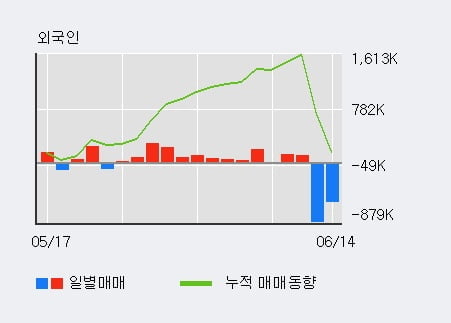 '이엠코리아' 10% 이상 상승, 주가 상승 중, 단기간 골든크로스 형성