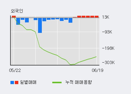 '비덴트' 10% 이상 상승, 전일 외국인 대량 순매수