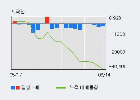 '화신정공' 10% 이상 상승, 주가 상승 중, 단기간 골든크로스 형성