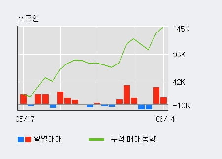 '키네마스터' 52주 신고가 경신, 주가 상승 중, 단기간 골든크로스 형성