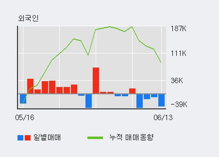 '제로투세븐' 10% 이상 상승, 단기·중기 이평선 정배열로 상승세