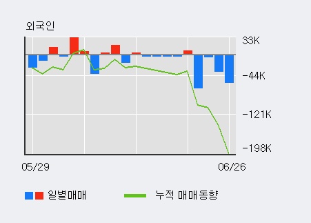 '내츄럴엔도텍' 10% 이상 상승, 전일 외국인 대량 순매수