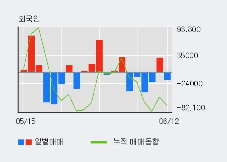 '드림텍' 5% 이상 상승, 전일 기관 대량 순매수