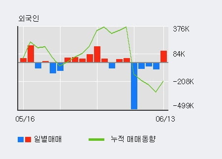 '퓨쳐스트림네트웍스' 15% 이상 상승, 전일 외국인 대량 순매수