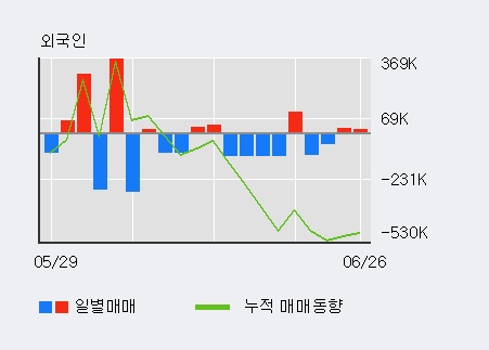 '세미콘라이트' 10% 이상 상승, 전일 외국인 대량 순매수