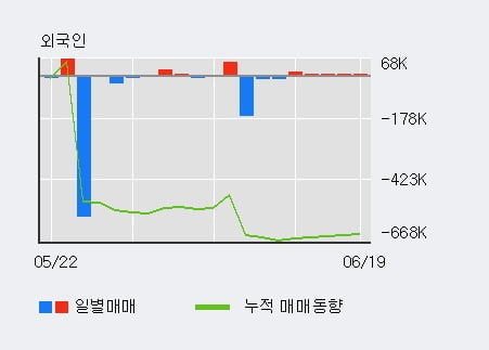 '로보로보' 52주 신고가 경신, 전일 외국인 대량 순매수