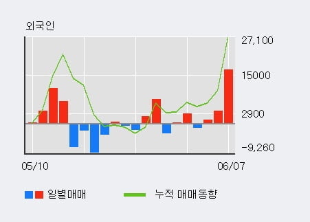 '이노인스트루먼트' 15% 이상 상승, 주가 상승 중, 단기간 골든크로스 형성