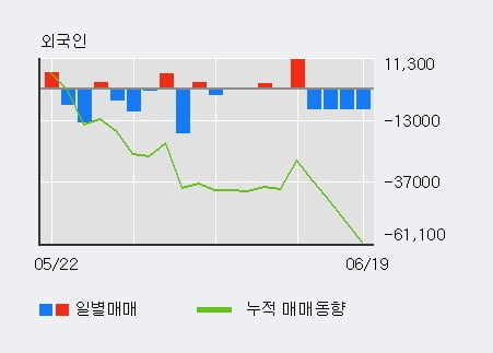 '싸이토젠' 10% 이상 상승, 주가 상승 중, 단기간 골든크로스 형성