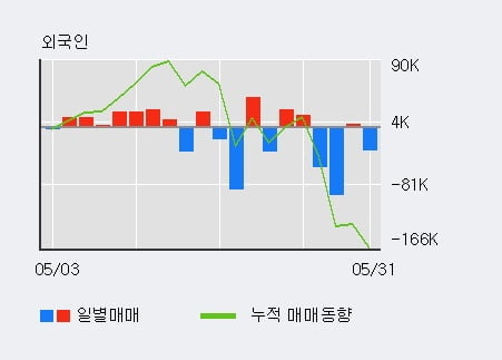 '쎄노텍' 10% 이상 상승, 주가 상승 중, 단기간 골든크로스 형성