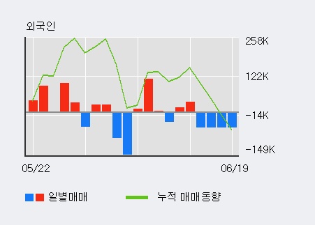 '한송네오텍' 10% 이상 상승, 전일 외국인 대량 순매수