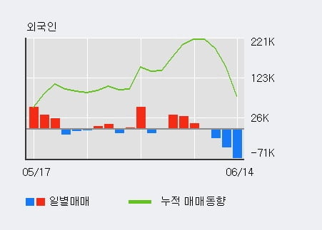 '자이글' 10% 이상 상승, 주가 상승 흐름, 단기 이평선 정배열, 중기 이평선 역배열