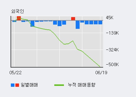 '케이씨텍' 5% 이상 상승, 전일 기관 대량 순매수