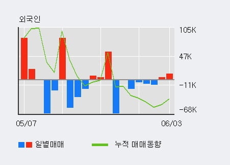 '에어부산' 5% 이상 상승, 단기·중기 이평선 정배열로 상승세